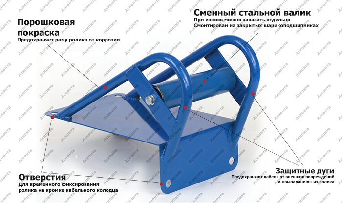 РКН1/120 Ролик на кромку кабельного колодца для кабеля ⌀ до 120мм