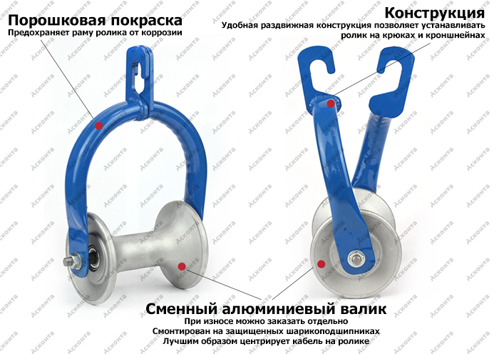РПК120А Подвесной кабельный ролик, одинарный, для кабеля &Oslash; до 120мм, AL валик 